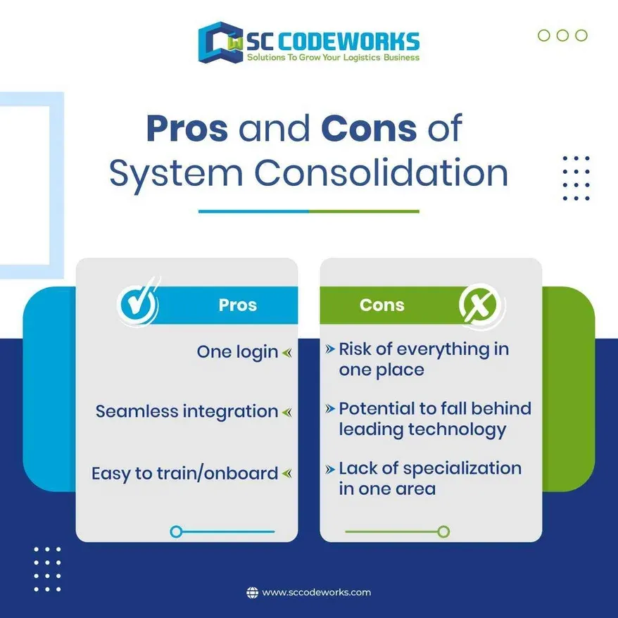 SC Codeworks infographic: pros and cons of system consolidation
