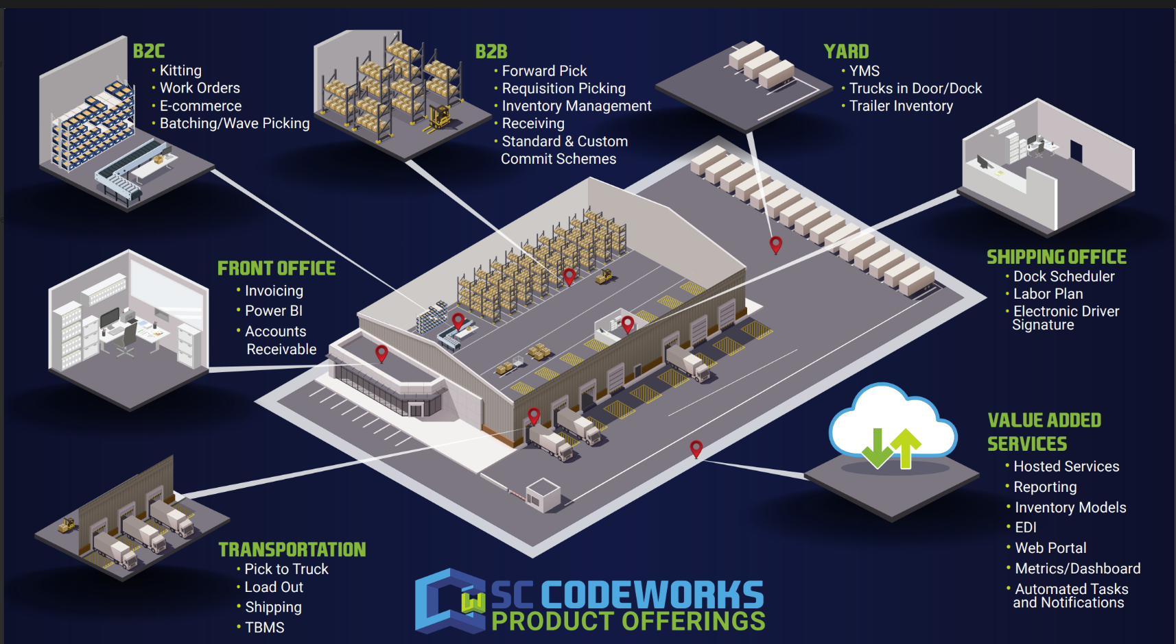 Codeworks WMS product overview: receiving, inventory, orders, shipping and reporting from one platform